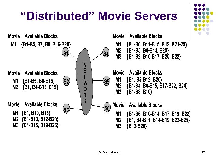 “Distributed” Movie Servers B. Prabhakaran 27 