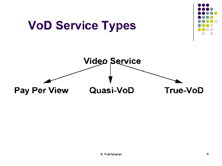 Vo. D Service Types B. Prabhakaran 6 