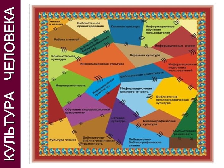 КУЛЬТУРА ЧЕЛОВЕКА 