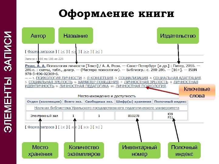 Описание указано