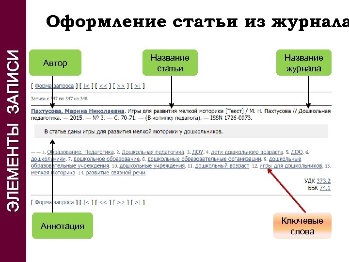 ЭЛЕМЕНТЫ ЗАПИСИ Оформление статьи из журнала Автор Аннотация Название статьи Название журнала Ключевые слова