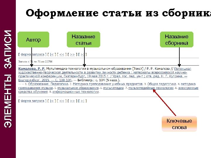 ЭЛЕМЕНТЫ ЗАПИСИ Оформление статьи из сборника Автор Название статьи Название сборника Ключевые слова 
