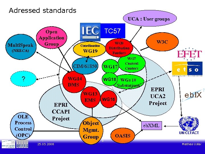 Adressed standards UCA : User groups Multi. Speak TC 57 Open Application Group Coordination