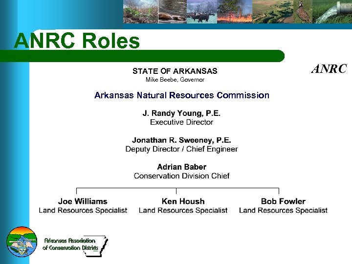 ANRC Roles STATE OF ARKANSAS Mike Beebe, Governor Arkansas Natural Resources Commission ANRC 