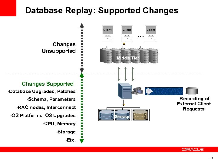 Database Replay: Supported Changes Client … Client Changes Unsupported Middle Tier Changes Supported •