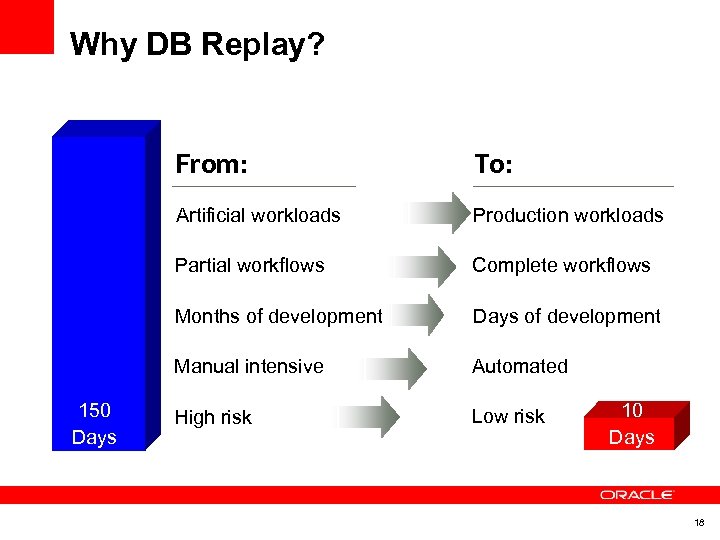 Why DB Replay? From: Artificial workloads Production workloads Partial workflows Complete workflows Months of