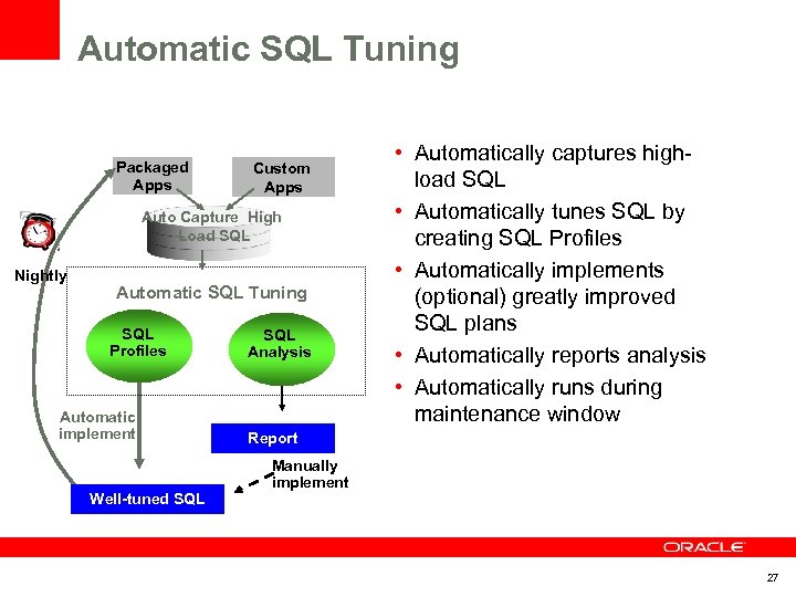 Automatic SQL Tuning Packaged Apps Custom Apps Auto Capture High -Load SQL Nightly Automatic