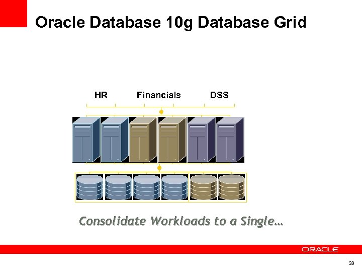 Oracle Database 10 g Database Grid HR Financials DSS Consolidate Workloads to a Single…