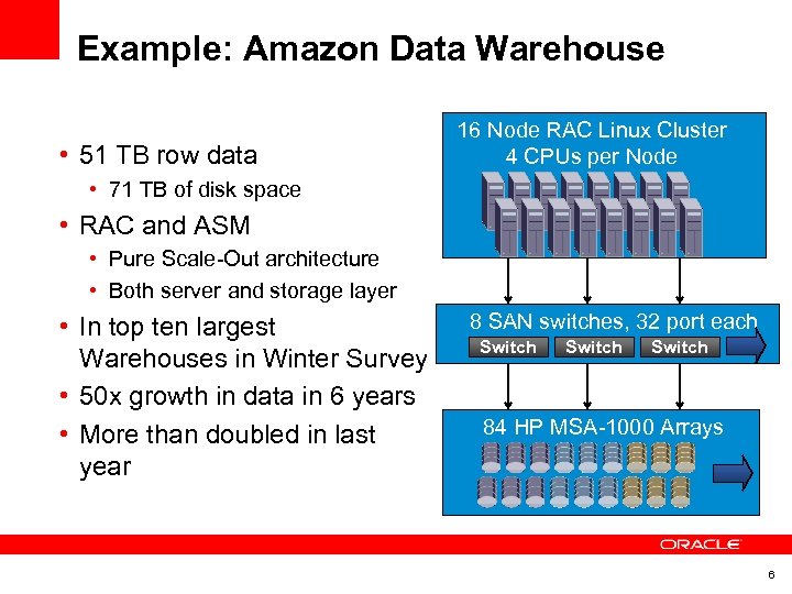 Example: Amazon Data Warehouse • 51 TB row data 16 Node RAC Linux Cluster