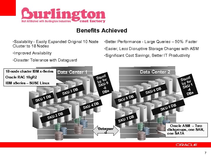 Benefits Achieved • Scalability - Easily Expanded Original 10 Node Cluster to 18 Nodes