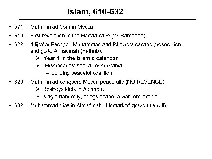 Islam, 610 -632 • 571 Muhammad born in Mecca. • 610 First revelation in