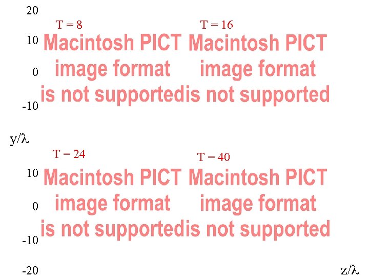 20 T=8 T = 16 T = 24 T = 40 10 0 -10