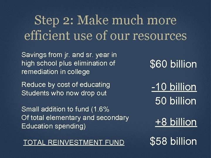 Step 2: Make much more efficient use of our resources Savings from jr. and