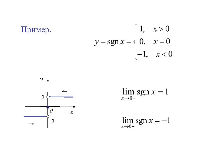 Пример. у ← 1 0 → -1 х 
