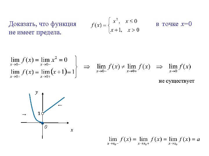 Предел функции в точке презентация 10 класс мордкович