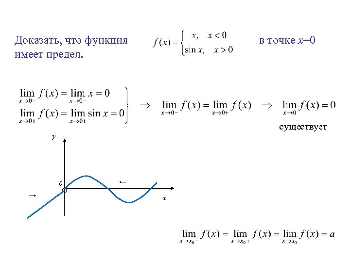 Доказать, что функция имеет предел. в точке х=0 существует y 0 → ← x