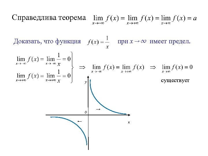 Доказать предел функции. Функции не имеющие предела. Предел Графика функции. Примеры функций имеющих предел в точке. Пример функции имеющей предел.