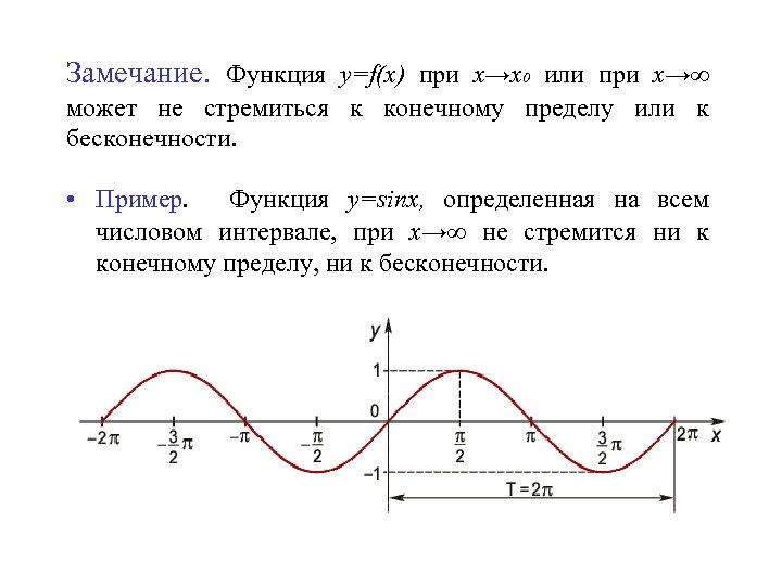 Замечание. Функция y=f(x) при х→х0 или при х→∞ может не стремиться к конечному пределу