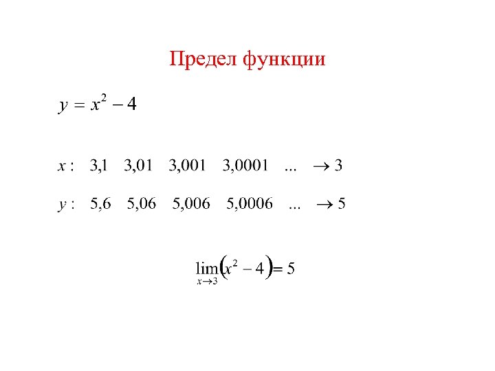 Предел функции 