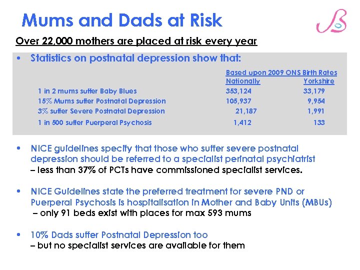 Mums and Dads at Risk Over 22, 000 mothers are placed at risk every