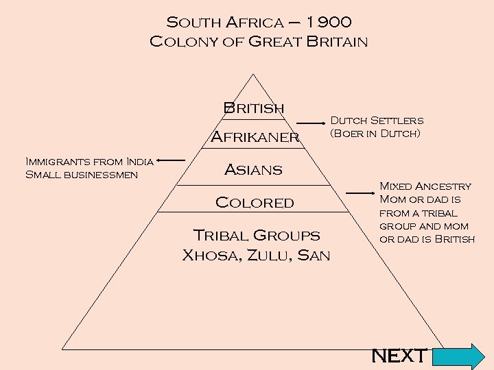 South Africa – 1900 Colony of Great Britain British Afrikaner Immigrants from India Small