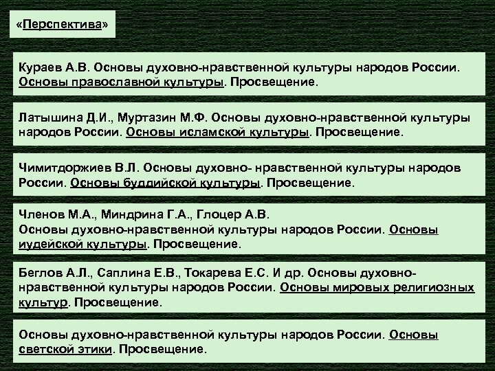  «Перспектива» Кураев А. В. Основы духовно-нравственной культуры народов России. Основы православной культуры. Просвещение.