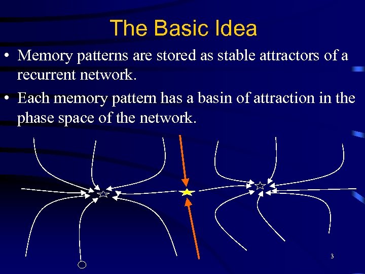 The Basic Idea • Memory patterns are stored as stable attractors of a recurrent