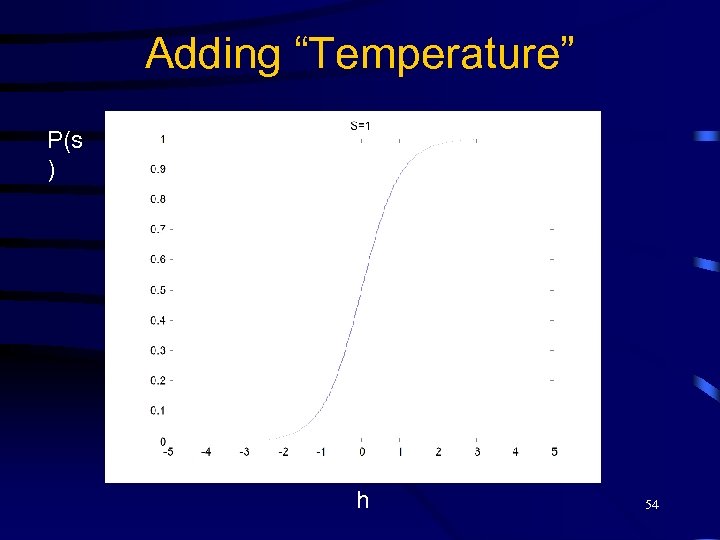 Adding “Temperature” P(s ) h 54 