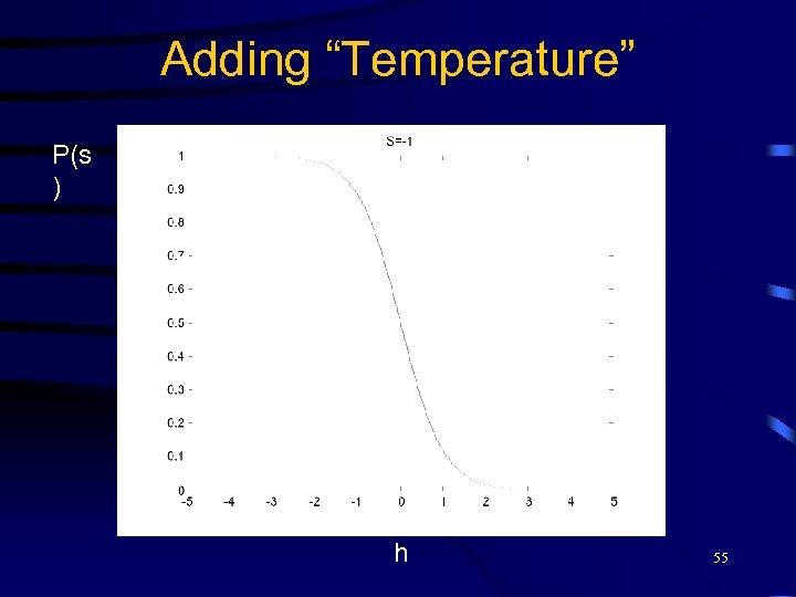 Adding “Temperature” P(s ) h 55 