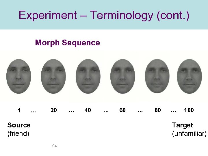 Experiment – Terminology (cont. ) Morph Sequence 1 … 20 Source (friend) … 40