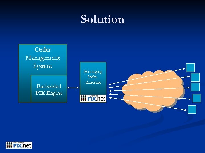 Solution Order Management System Embedded FIX Engine Messaging Infrastructure 