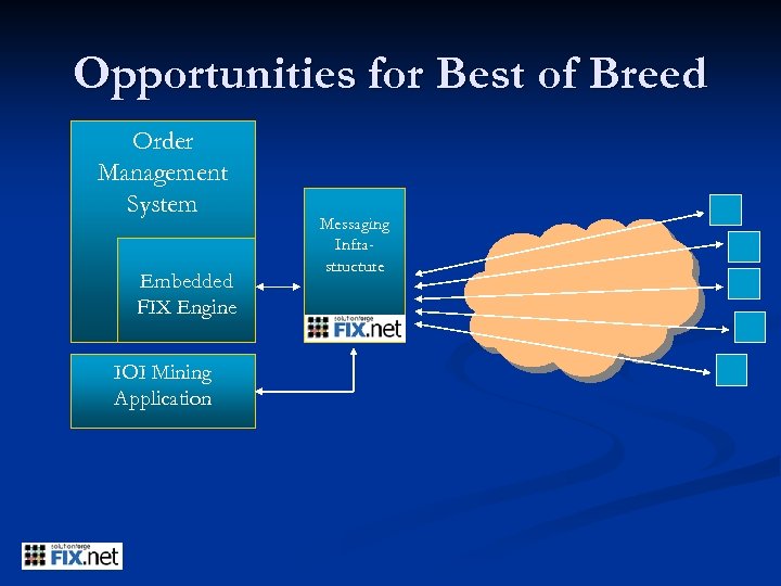 Opportunities for Best of Breed Order Management System Embedded FIX Engine IOI Mining Application