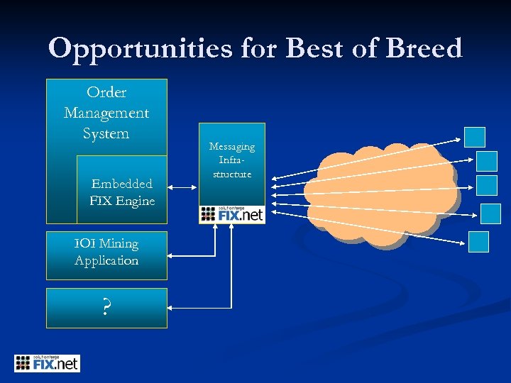 Opportunities for Best of Breed Order Management System Embedded FIX Engine IOI Mining Application