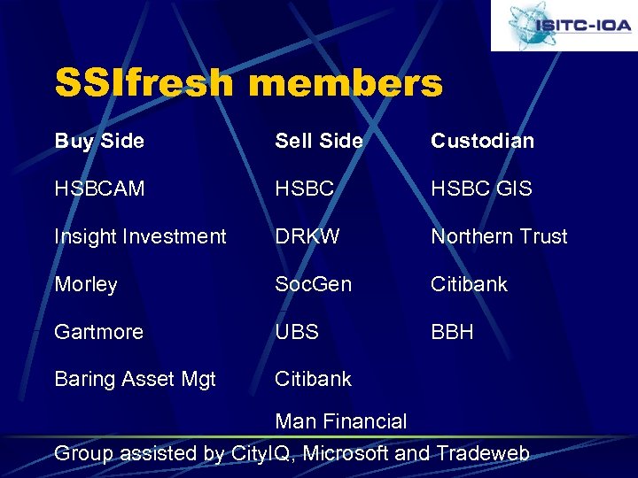 SSIfresh members Buy Side Sell Side Custodian HSBCAM HSBC GIS Insight Investment DRKW Northern