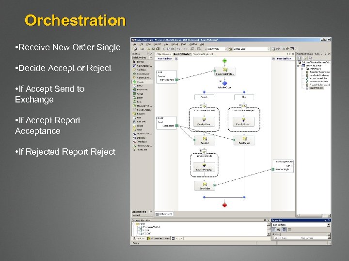 Orchestration • Receive New Order Single • Decide Accept or Reject • If Accept