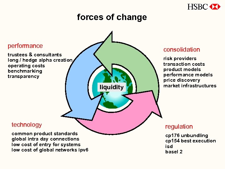 forces of change performance consolidation trustees & consultants long / hedge alpha creation operating
