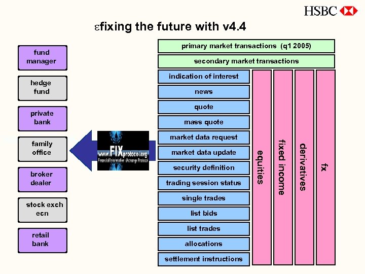 efixing the future with v 4. 4 fund manager hedge fund private bank primary