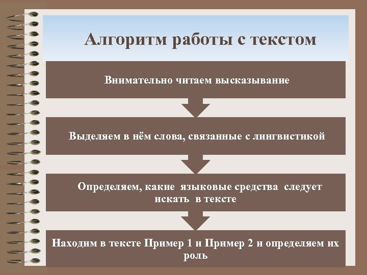  Алгоритм работы с текстом Внимательно читаем высказывание Выделяем в нём слова, связанные с