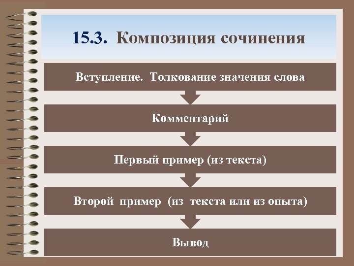 15. 3. Композиция сочинения 15. 3. Вступление. Толкование значения слова Комментарий Первый пример (из