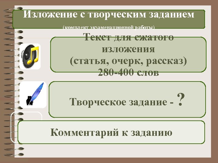 Изложение с творческим заданием (комплект экзаменационной работы) Текст для сжатого изложения (статья, очерк, рассказ)