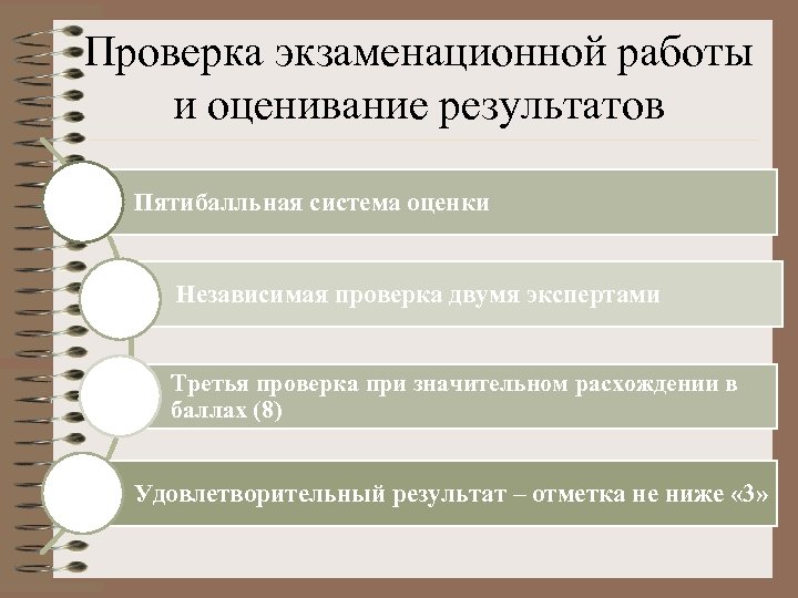 Проверка экзаменационной работы и оценивание результатов Пятибалльная система оценки Независимая проверка двумя экспертами Третья