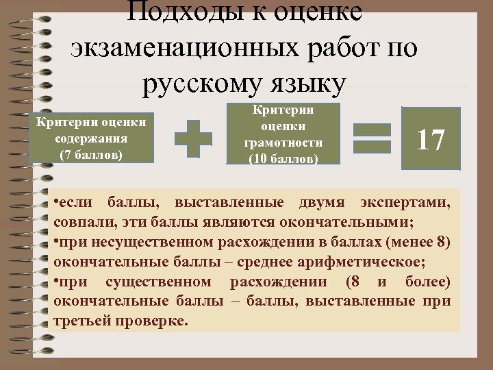 Подходы к оценке экзаменационных работ по русскому языку Критерии оценки содержания (7 баллов) Критерии