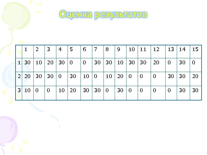 1 2 5 6 7 10 11 12 13 14 15 1 30 10