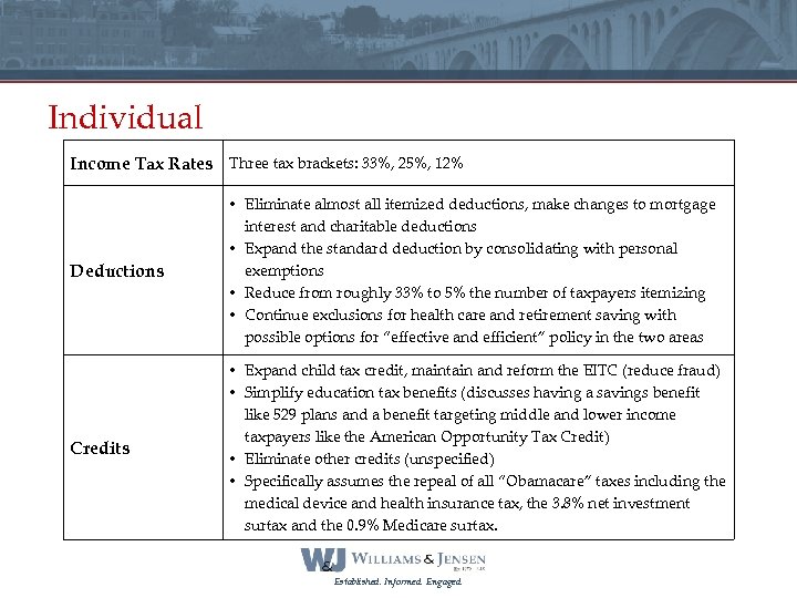 Individual Income Tax Rates Three tax brackets: 33%, 25%, 12% Deductions • Eliminate almost