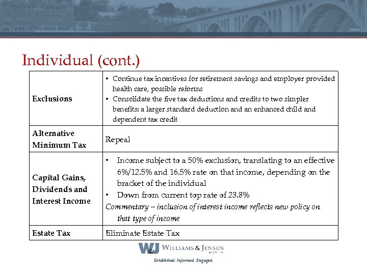Individual (cont. ) Exclusions • Continue tax incentives for retirement savings and employer provided