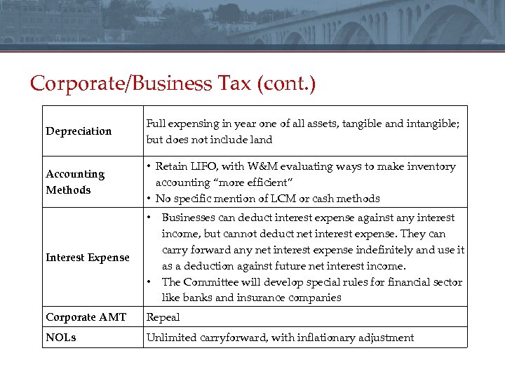 Corporate/Business Tax (cont. ) Depreciation Full expensing in year one of all assets, tangible