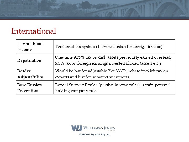 International Income Territorial tax system (100% exclusion foreign income) Repatriation One-time 8. 75% tax