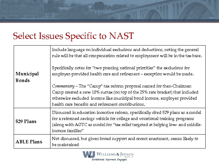 Select Issues Specific to NAST Include language on individual exclusions and deductions, noting the