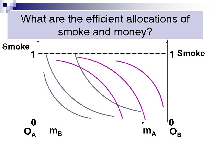 What are the efficient allocations of smoke and money? Smoke 1 0 OA m.