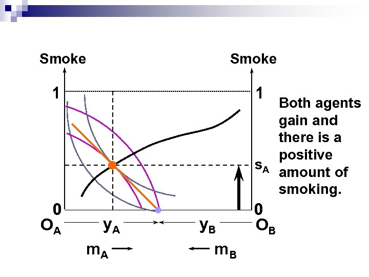 Smoke 1 1 s. A 0 OA y. A m. A y. B m.